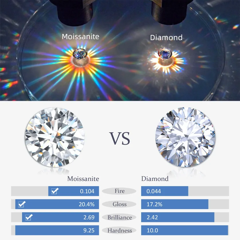 Luxury Round Dangle Hoop Earrings 1ct Diamond 925 Sterling Silver Ladies Mossanit Earrings for Women